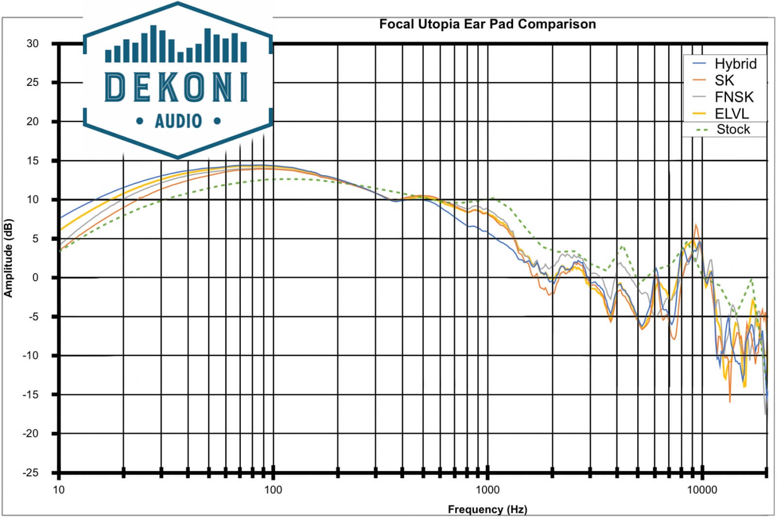 Focal-Measure-1