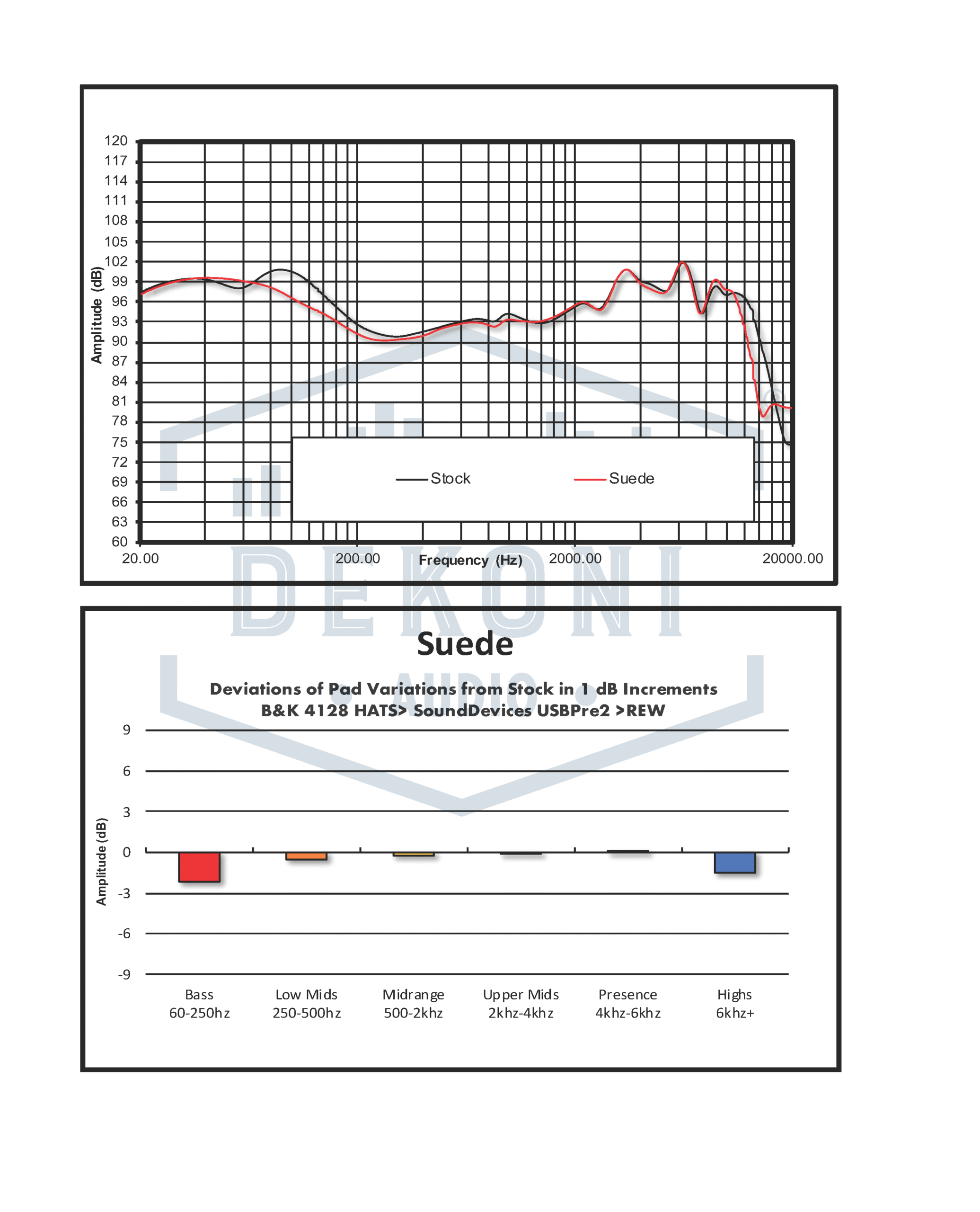 Fokus Apollo Dekoni Suede