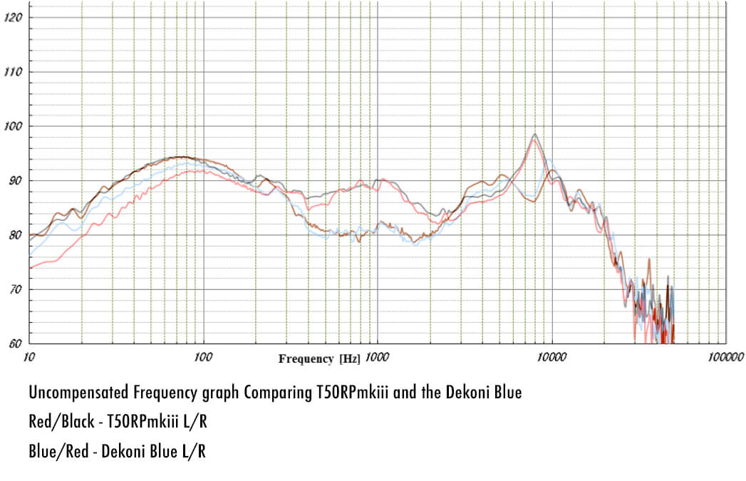 BLUE V T50