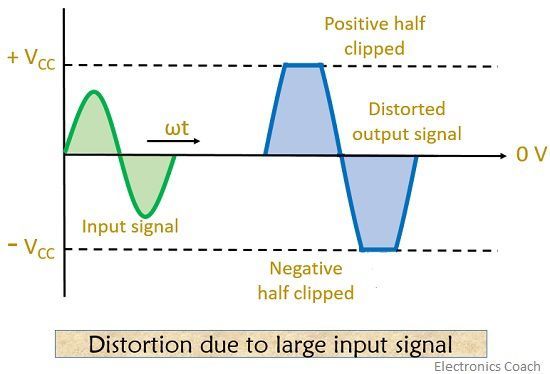 Is All Headphone Distortion Bad? Understanding Harmonic Distortion