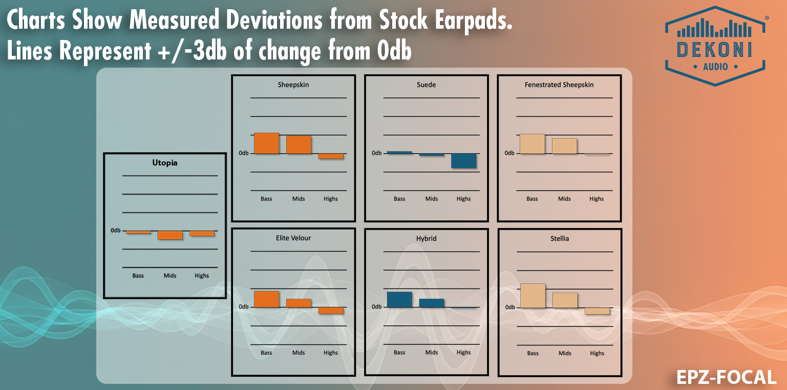 Replacement Earpads for Focal Headphones - Stellia, Radiante, Utopia, Clear, ClearMG, Celestee