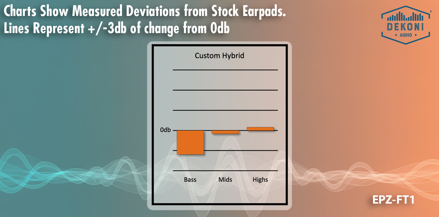 Fiio FT1 Headphone Sheepskin/Elite velour Hybrid
