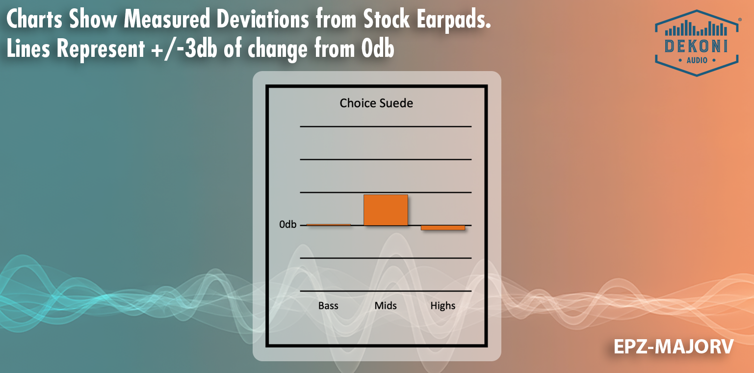 Replacement Earpads for Marshall Major V Wireless Headphones