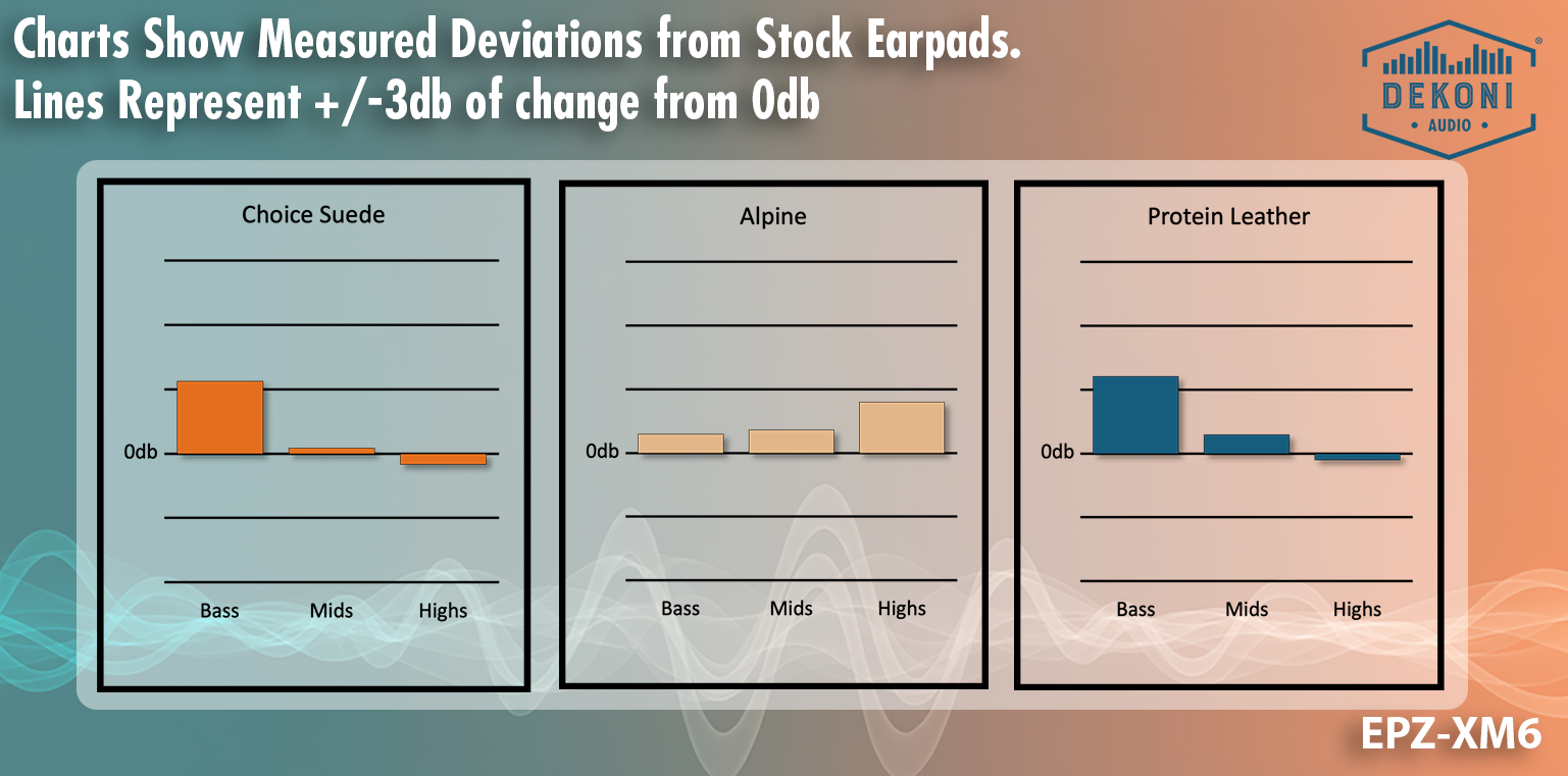 Replacement Earpads for Sony WH1000Xm6 Headphones
