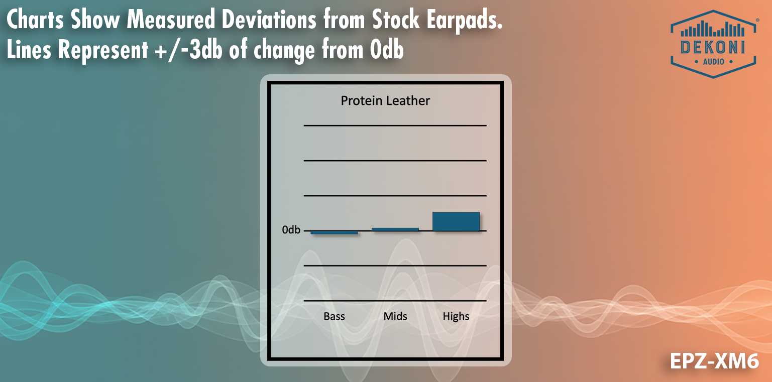 Replacement Earpads for Sony WH1000Xm6 Headphones