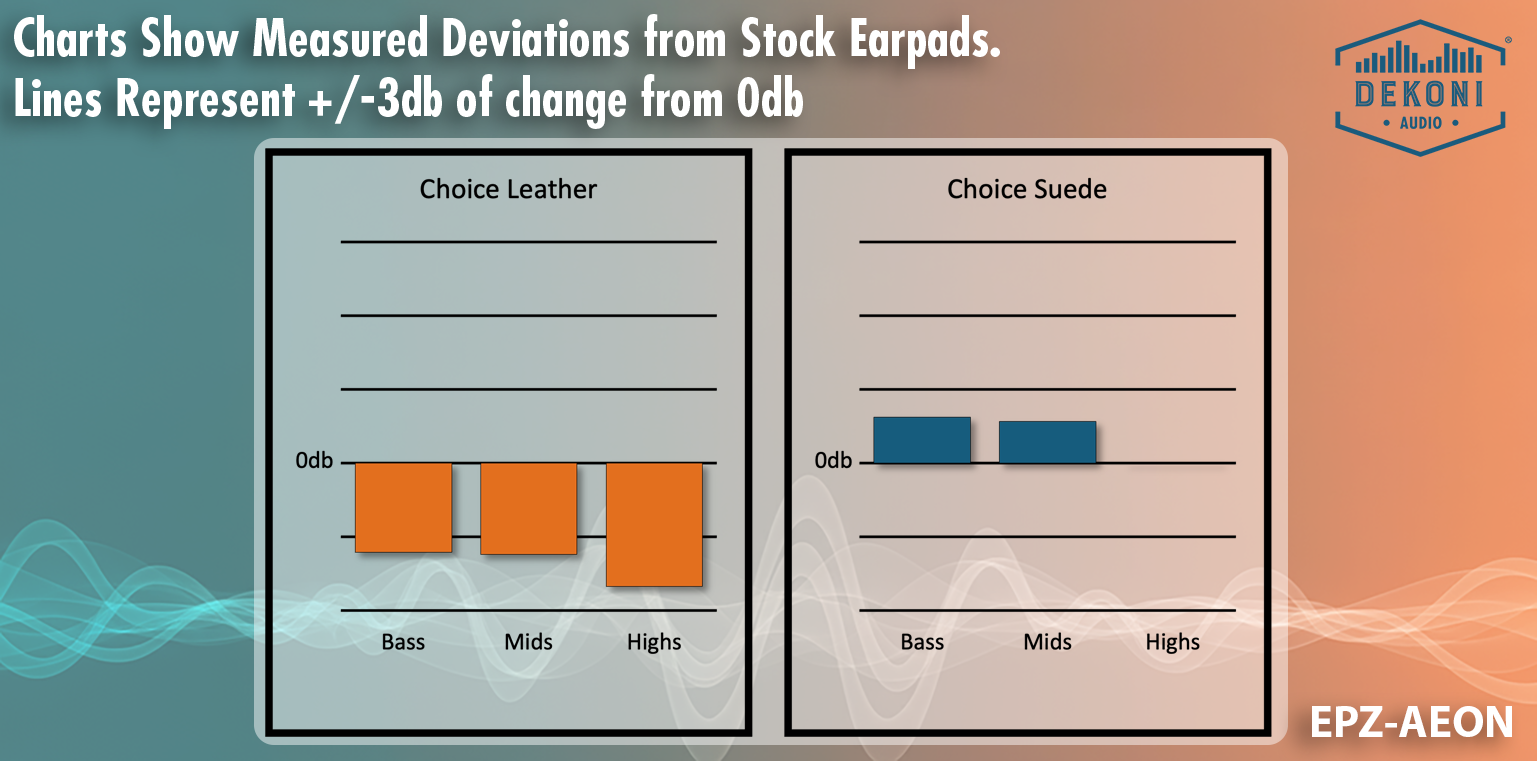 Replacement Earpads for Dan Clark Audio Aeon 2 - Elite Sheepskin