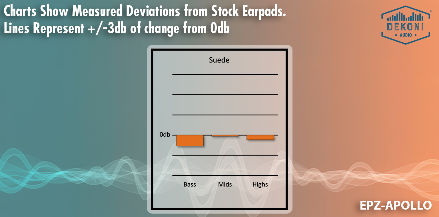 Replacement Earpads for Noble Fokus Apollo - Suede