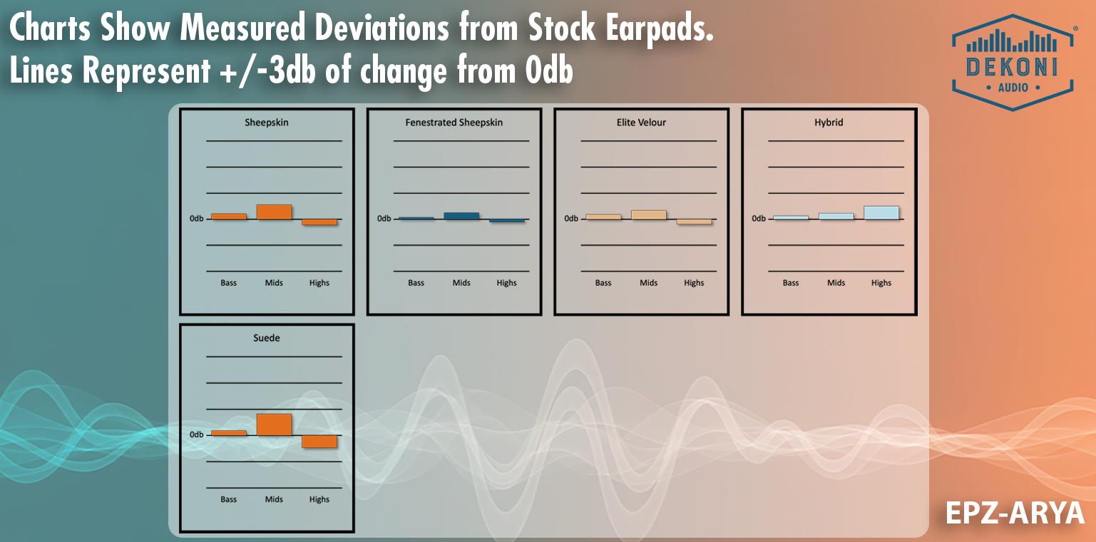 Replacement Earpads for HiFiMan Arya