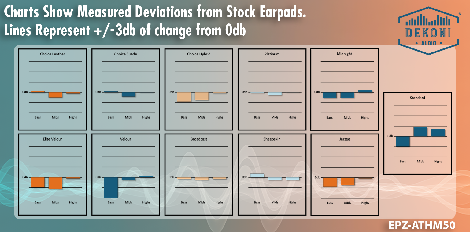 Standard Size Oval Replacement Earpads for Studio Monitor Headphones and Communication Headsets - Audio Technica, Sony, and More