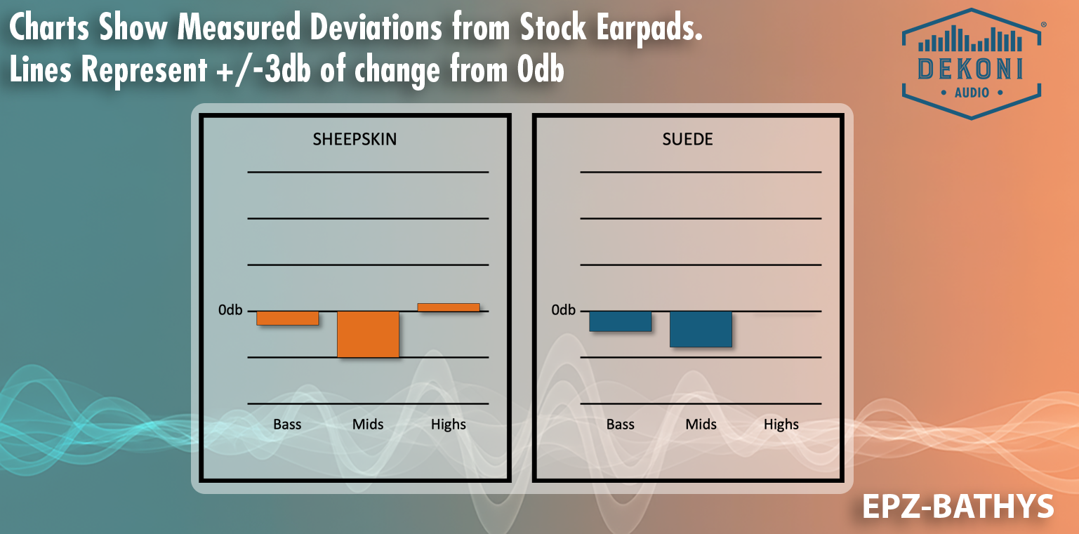 Replacement Earpads for Focal Bathys, Bathys MG, Hadenys, Azurys, Lensys