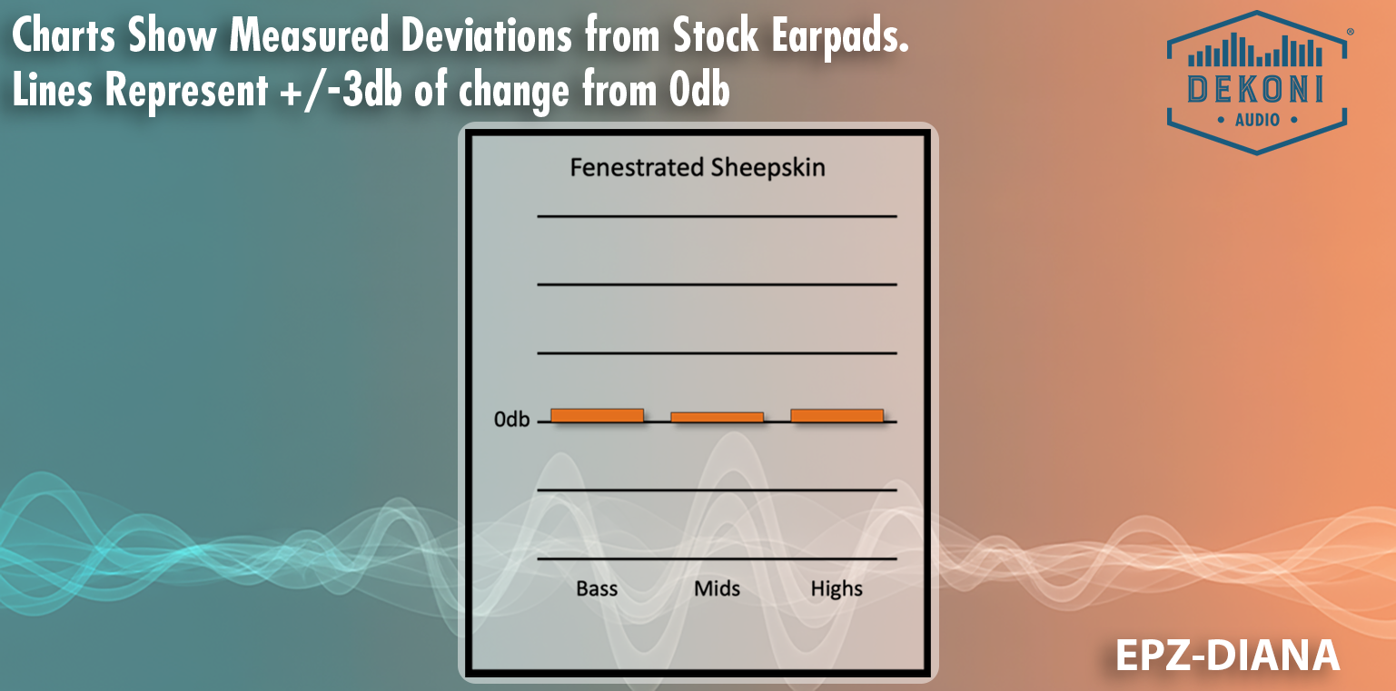 Fenestrated Sheepskin Replacement Earpads for Abyss Diana Headphones