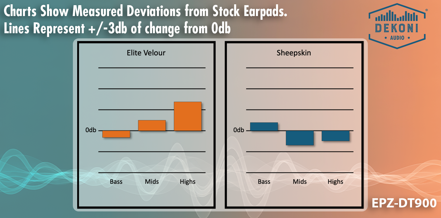 Replacement Earpads for Beyerdynamic DT700/900 Pro X Headphones