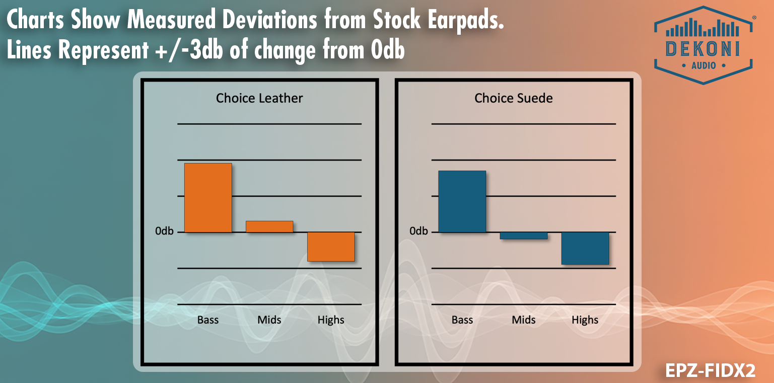 Replacement Earpads for Philips Fidelio X2 Headphones