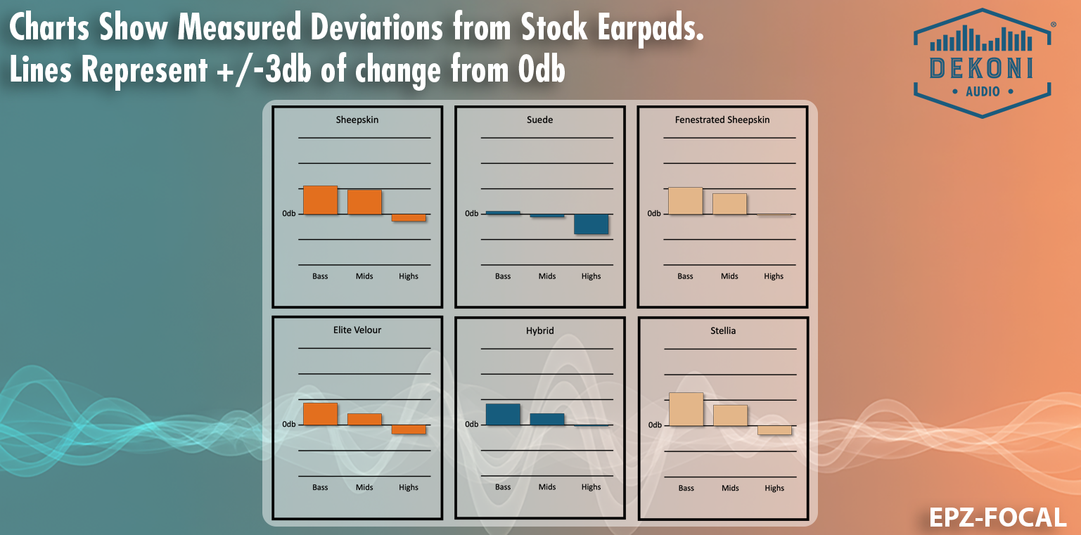 Replacement Earpads for Focal Headphones - Stellia, Radiante, Utopia, Clear, ClearMG, Celestee