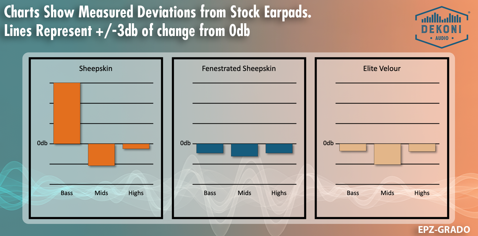 Replacement Earpads for Grado Headphones
