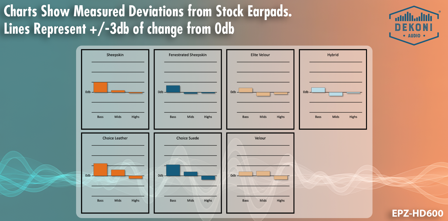 Replacement Earpads for Sennheiser HD600 / HD650 / HD6XX / HD58X / HD660S and More
