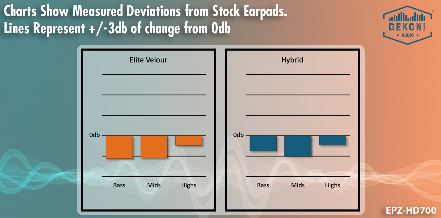 Replacement Earpads for Sennheiser HD700 Series Headphones