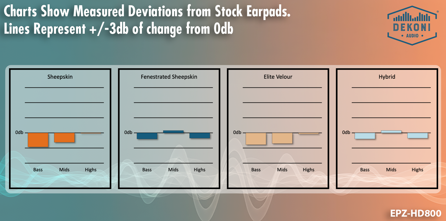 Replacement Earpads for Sennheiser HD800 Series Headphones