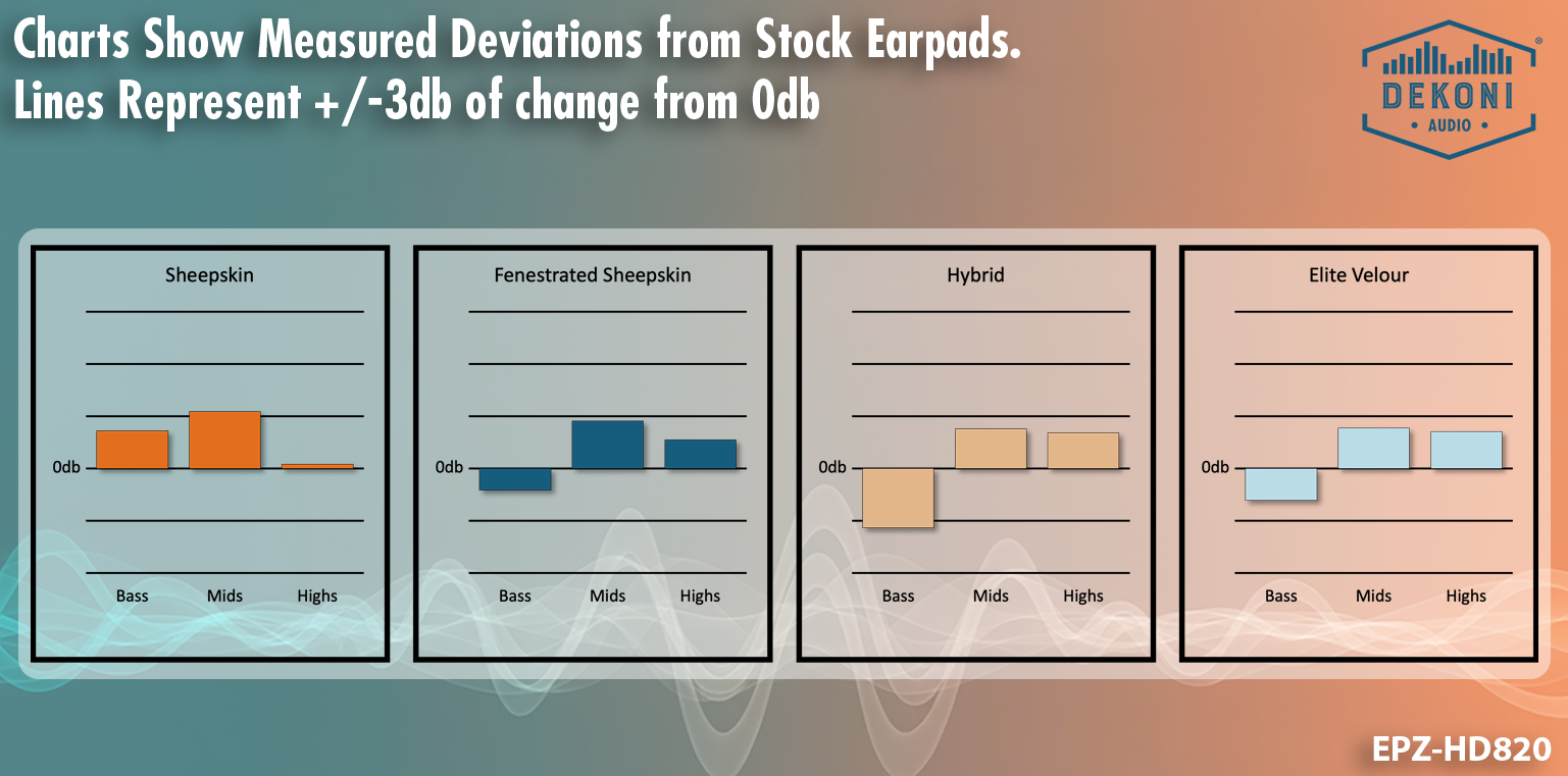 Replacement Earpads for Sennheiser HD820 Headphones