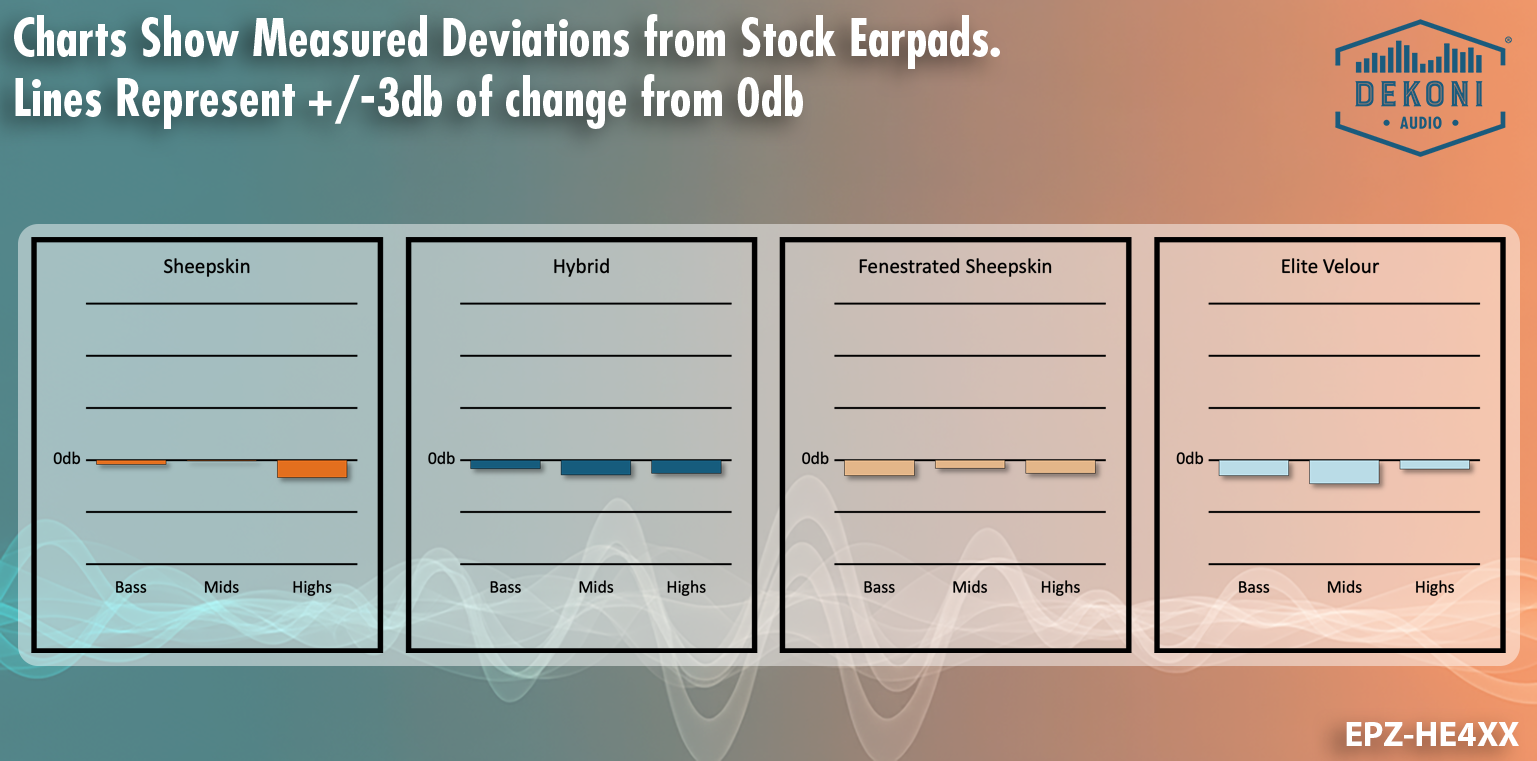 Replacement Earpads for HiFiMan HE Series Headphones and More