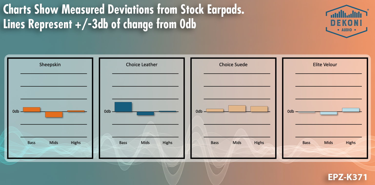 Replacement Earpads for AKG K371 Headphones