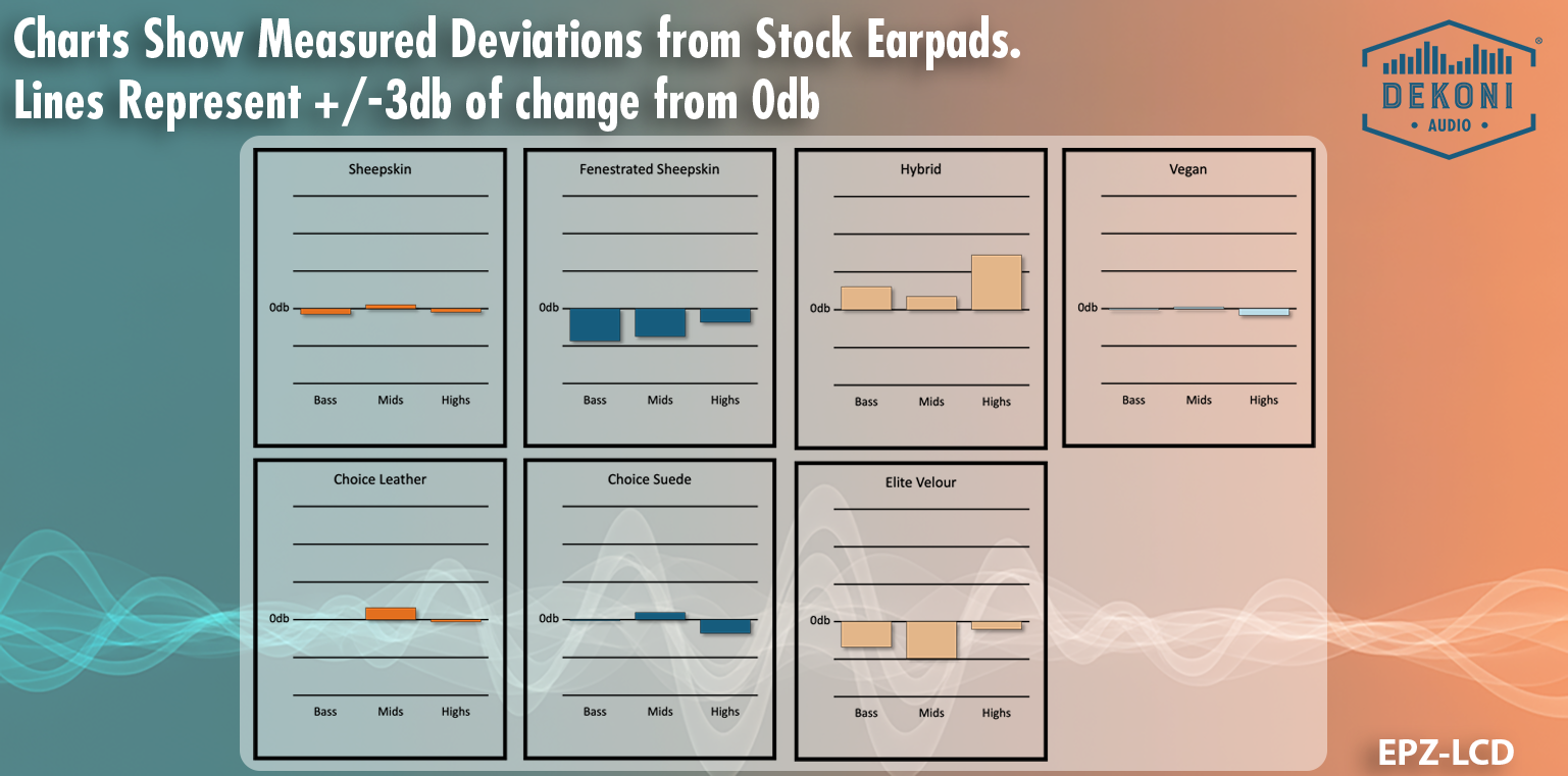 Ear Pads for Audeze LCD Series Headphones - Fits variants of LCD-2, LCD-3, LCD-4, LCD-X