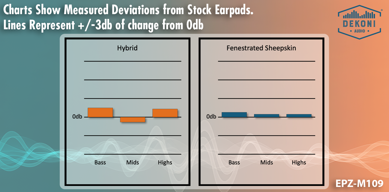 Replacement Earpads for Meze 109Pro, M105 Silva, M105 Aer