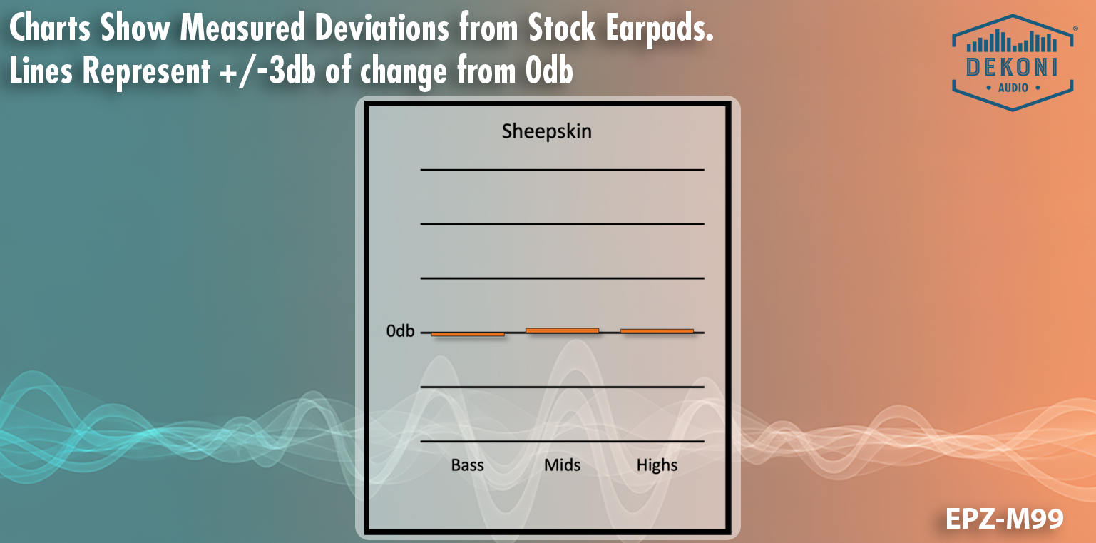 Replacement Earpads for Meze 99 Headphones
