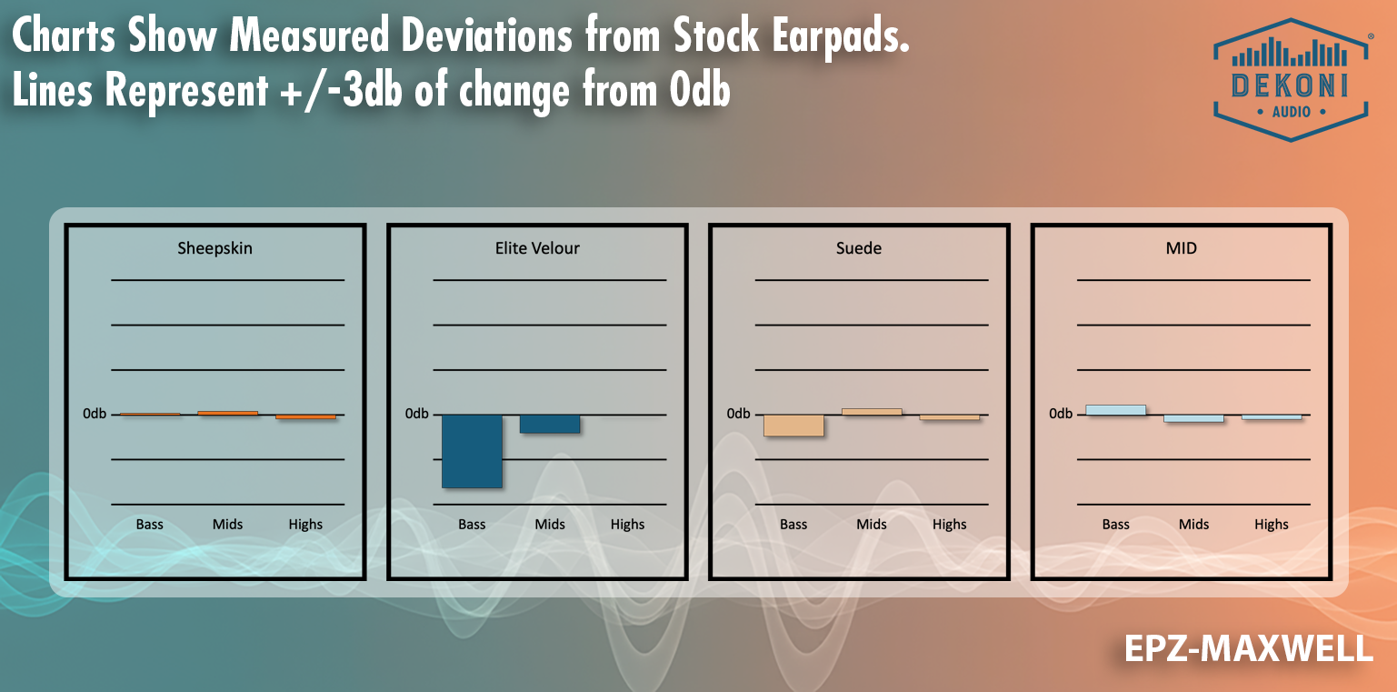 Replacement Earpads for Audeze Maxwell Gaming Headphone