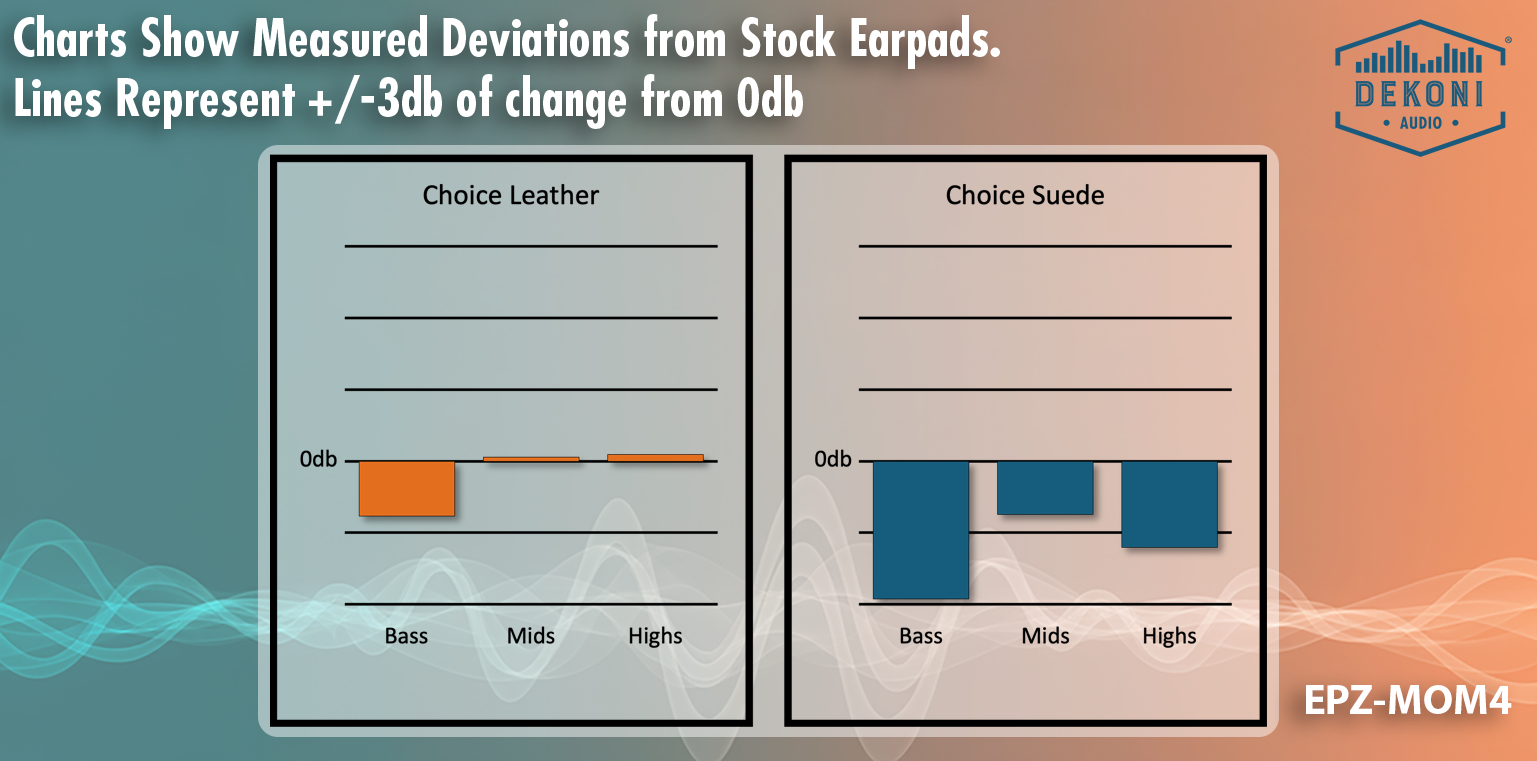 Replacement Earpads for Sennheiser Momentum 4 Headphones
