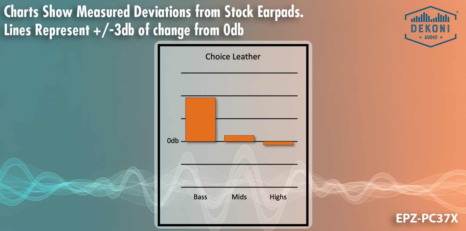 Replacement Earpads for Sennheiser HD598/599, PC37X, PC38X Headphones