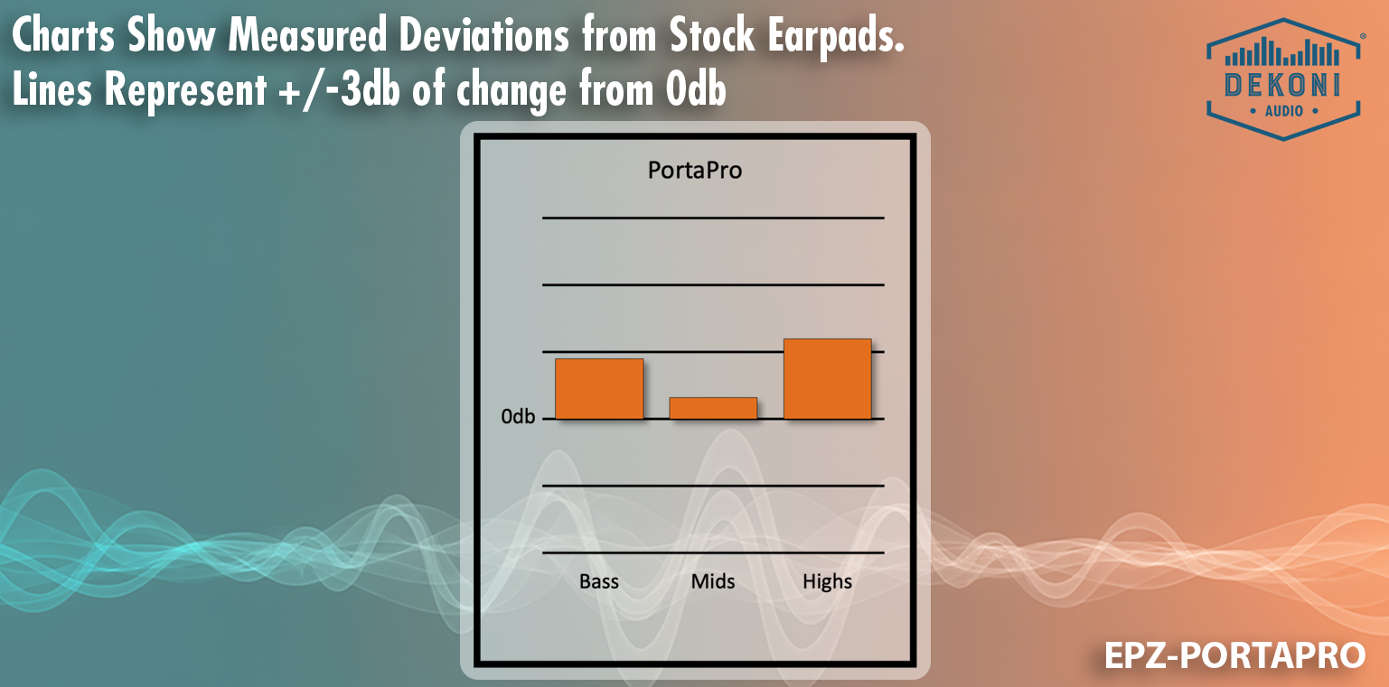 Foam Replacement Earpads for Koss Porta-Pro Headphones