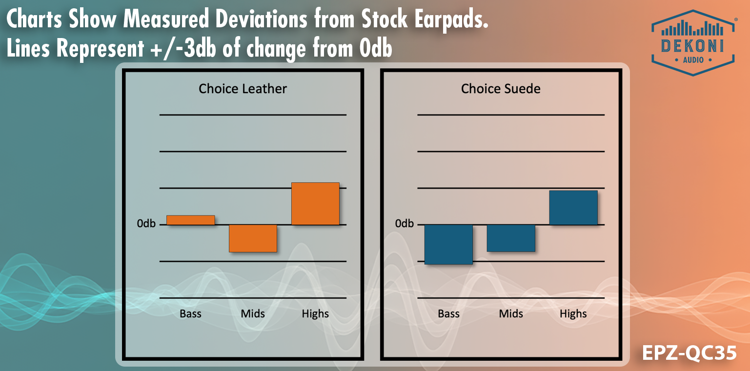 Replacement Earpads for Bose Quiet Comfort Noise Cancelling Headphones
