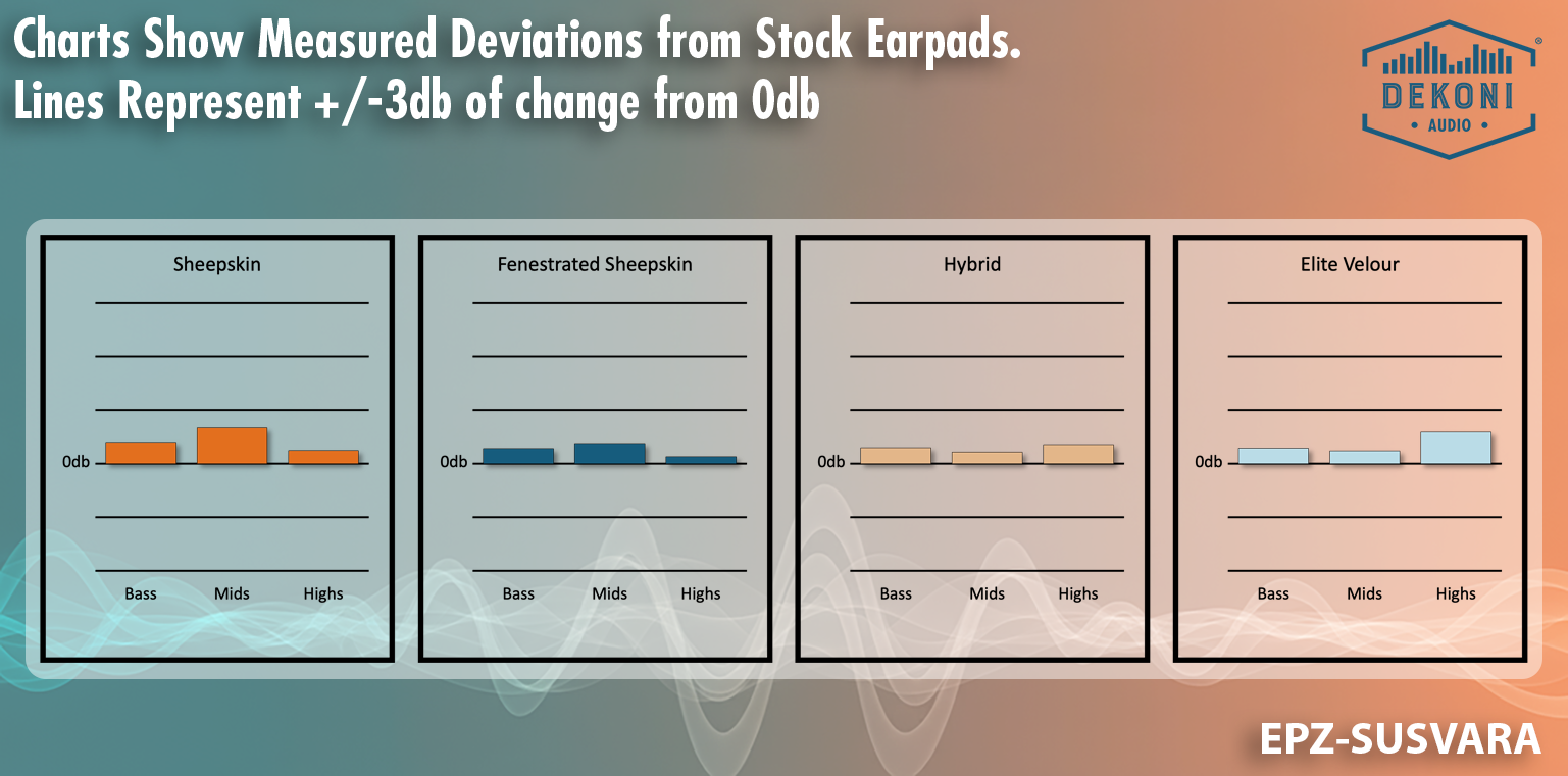 Replacement Earpads for HiFiMan Susvara