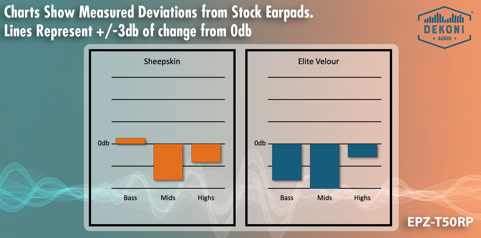 Replacement Earpads for the Fostex T20RP, T40RP, T50RP Series Headphones