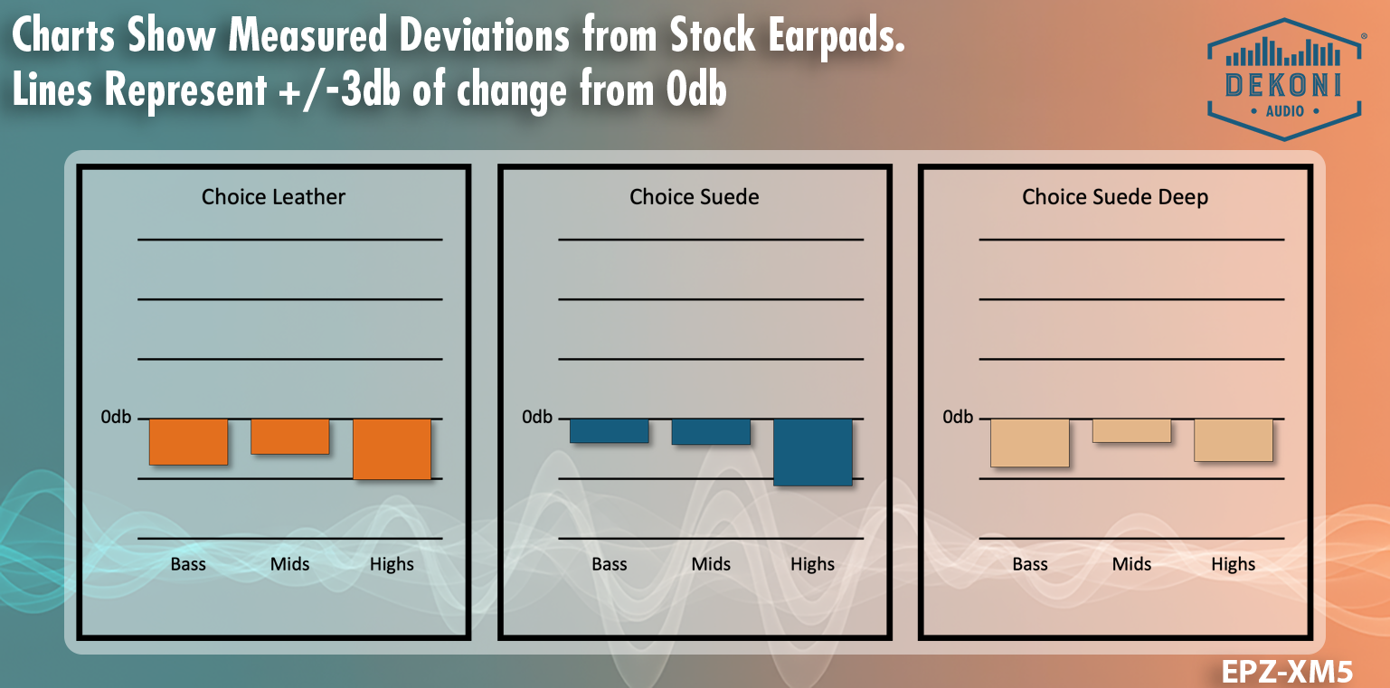 Replacement Earpads for Sony WH1000Xm5 Headphones