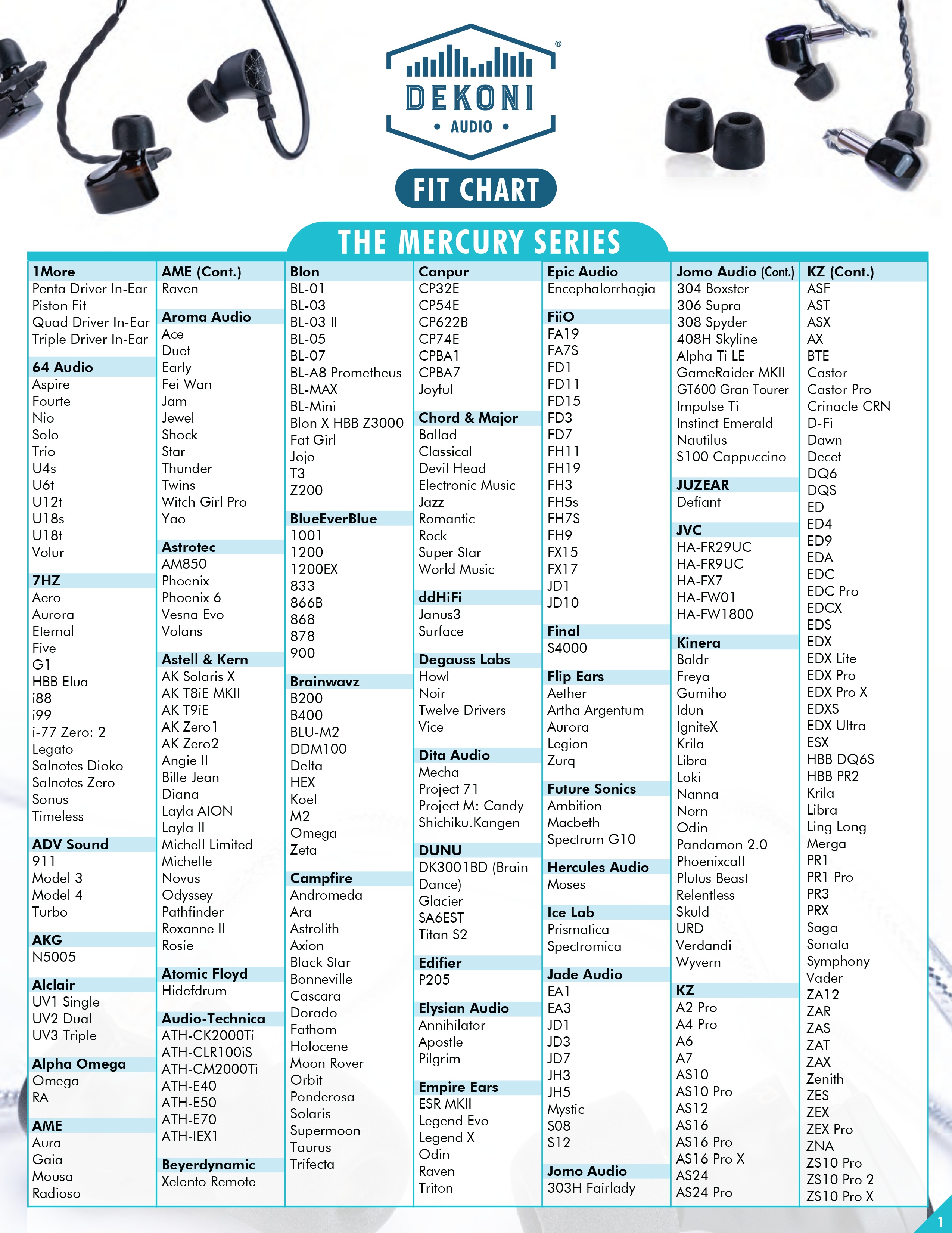 Memory Foam Isolation Earphone Tips Black 4.9mm Mercury