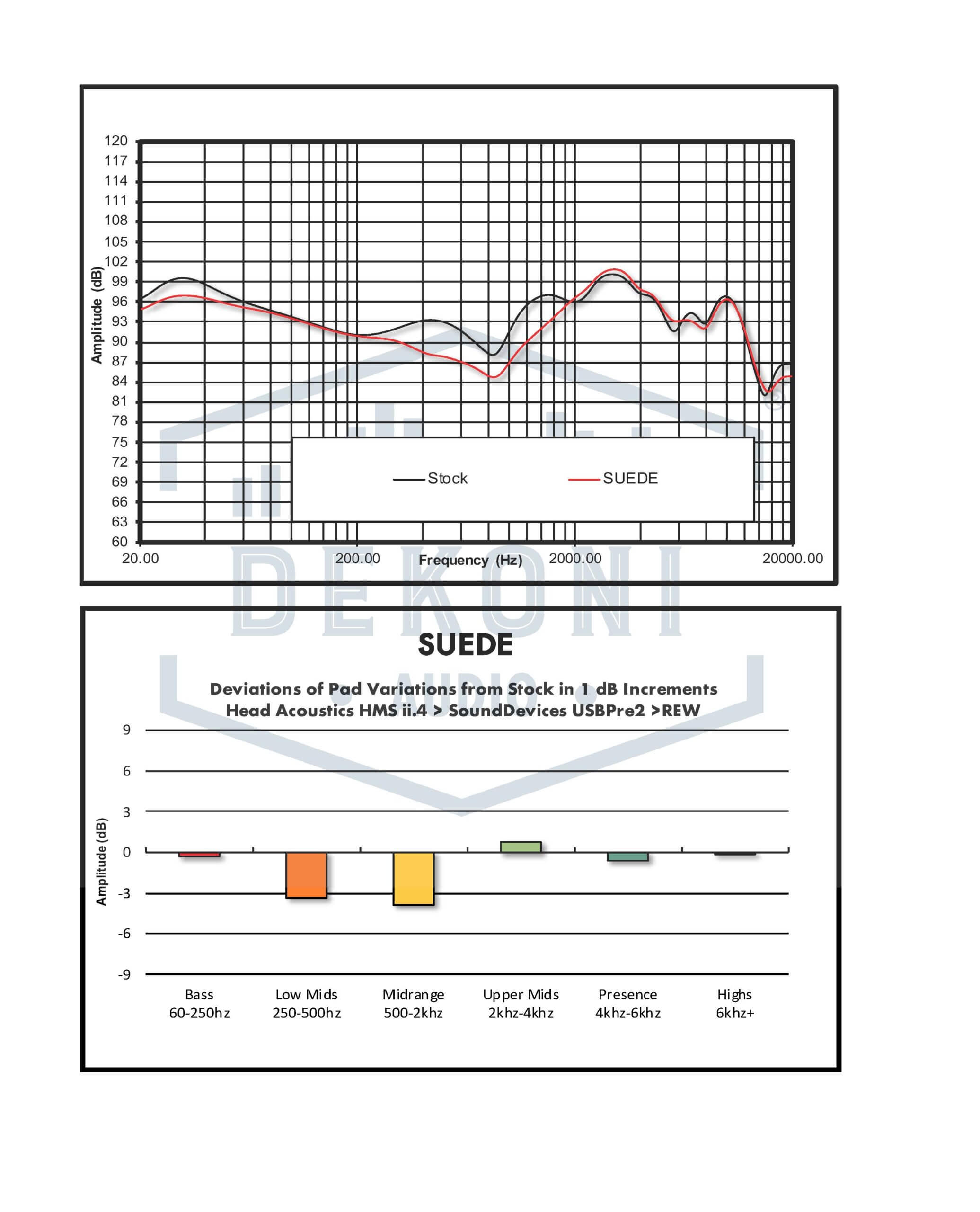 V2 Focal bathys SD Web graphs