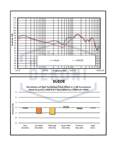 V2 Focal bathys SD Web graphs