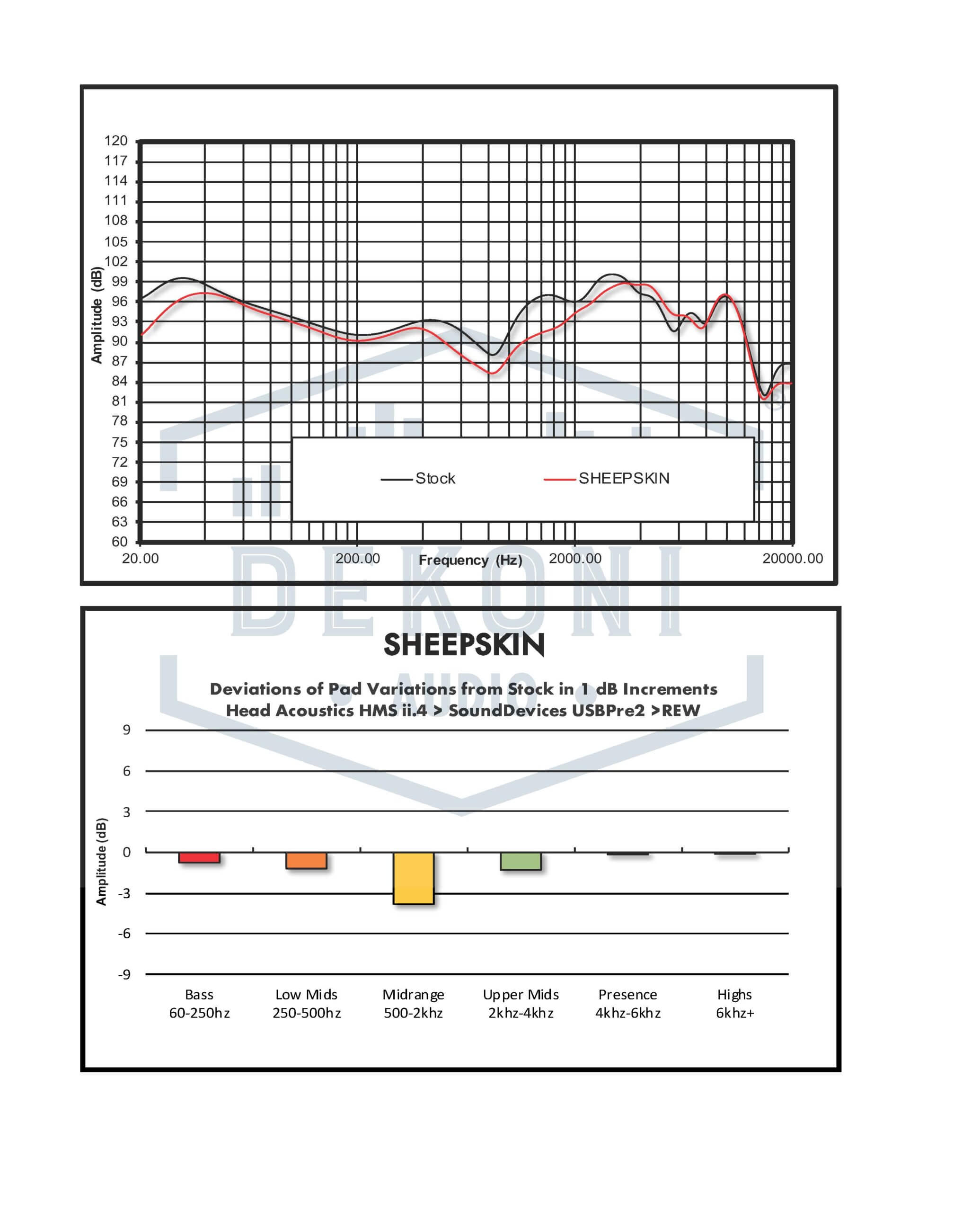 V2 Focal bathys SK Web graphs