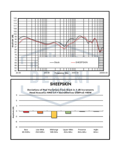 V2 Focal bathys SK Web graphs