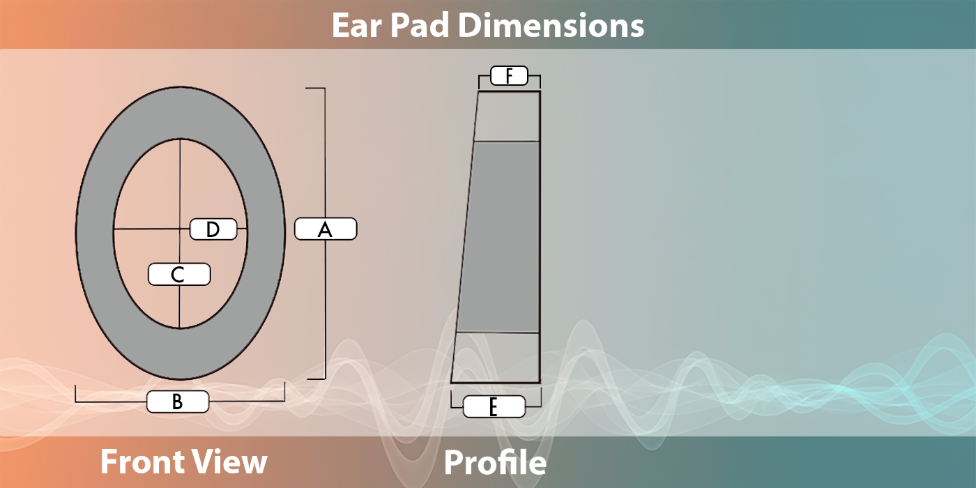 Ear Pads for Audeze LCD Series Headphones - Fits variants of LCD-2, LCD-3, LCD-4, LCD-X