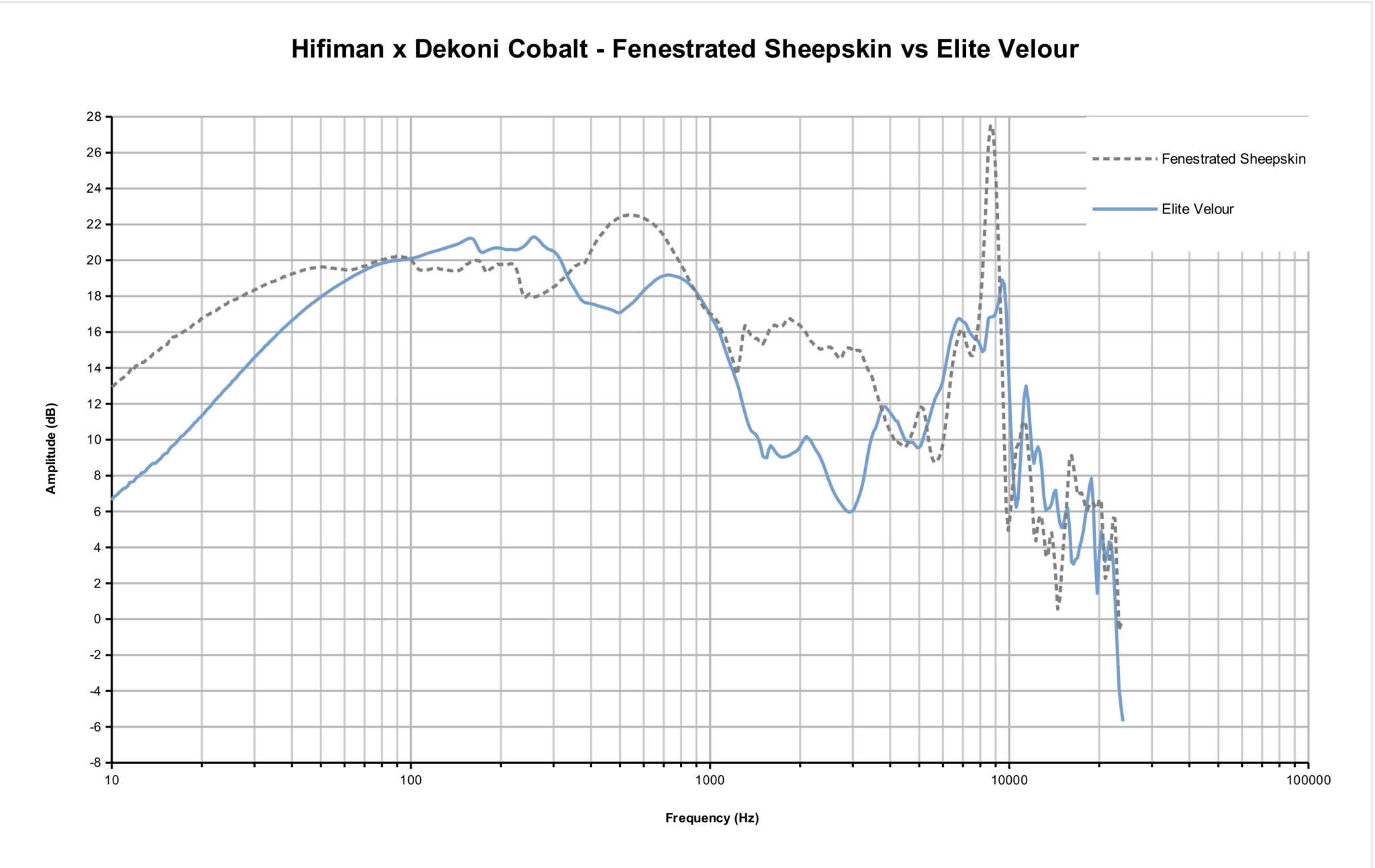 Dekoni x Hifiman Cobalt Closed-Back Dynamic Headphone