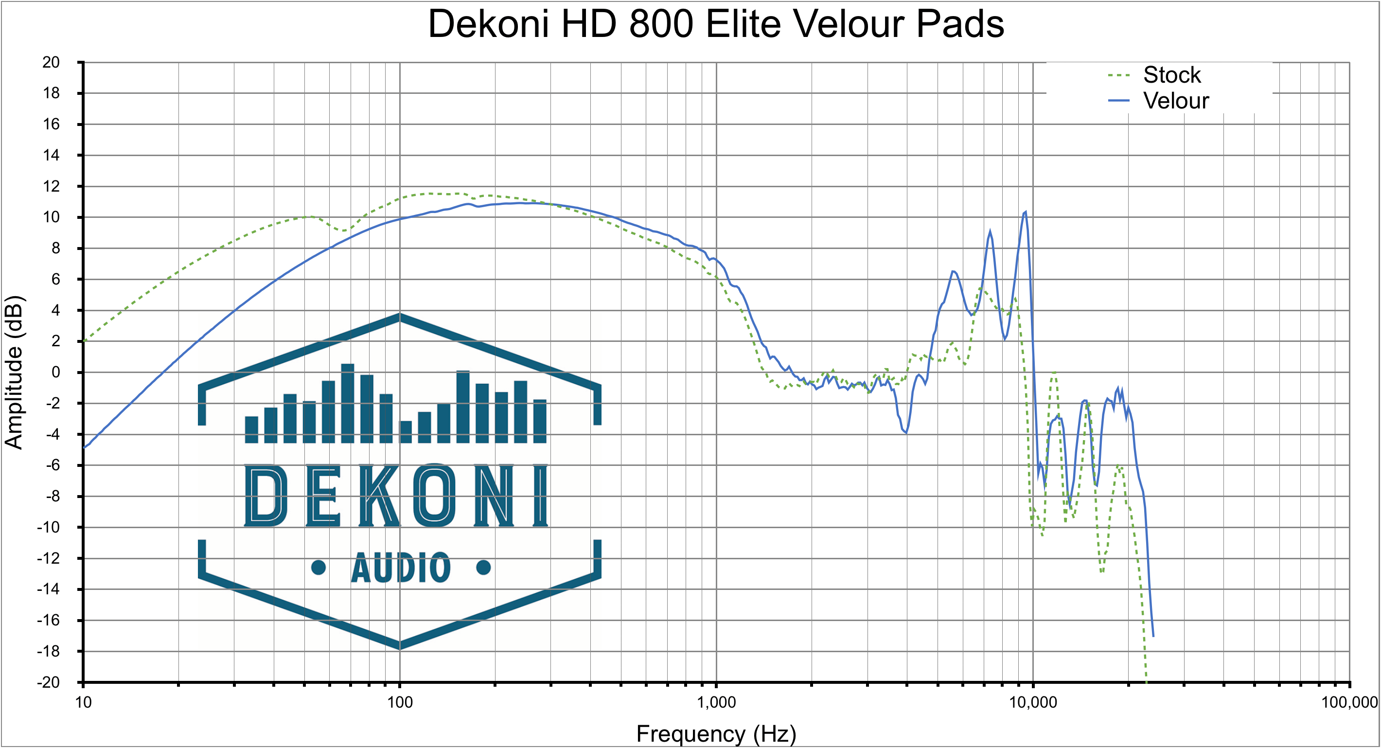 Dekoni HD 800 ELVR