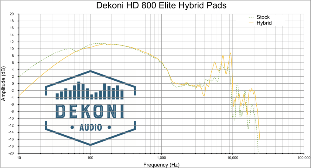 Dekoni HD 800 Hyb