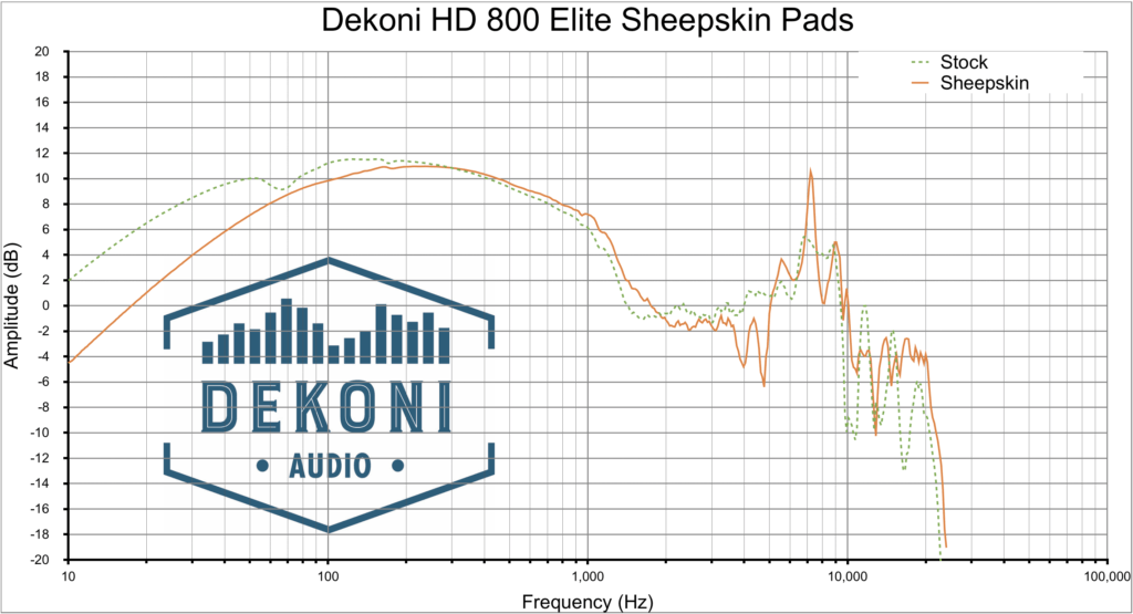 Dekoni HD 800 SK