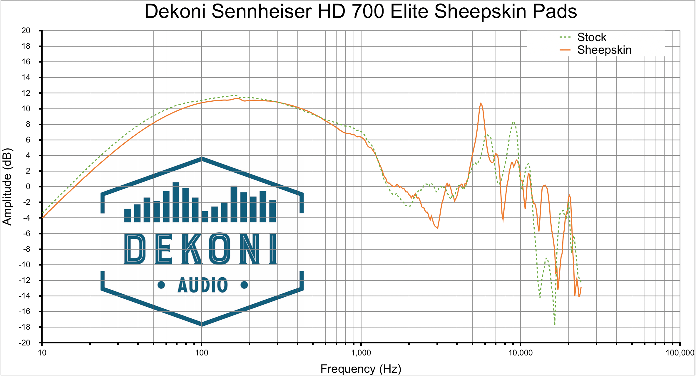 Dekoni HD700 SK