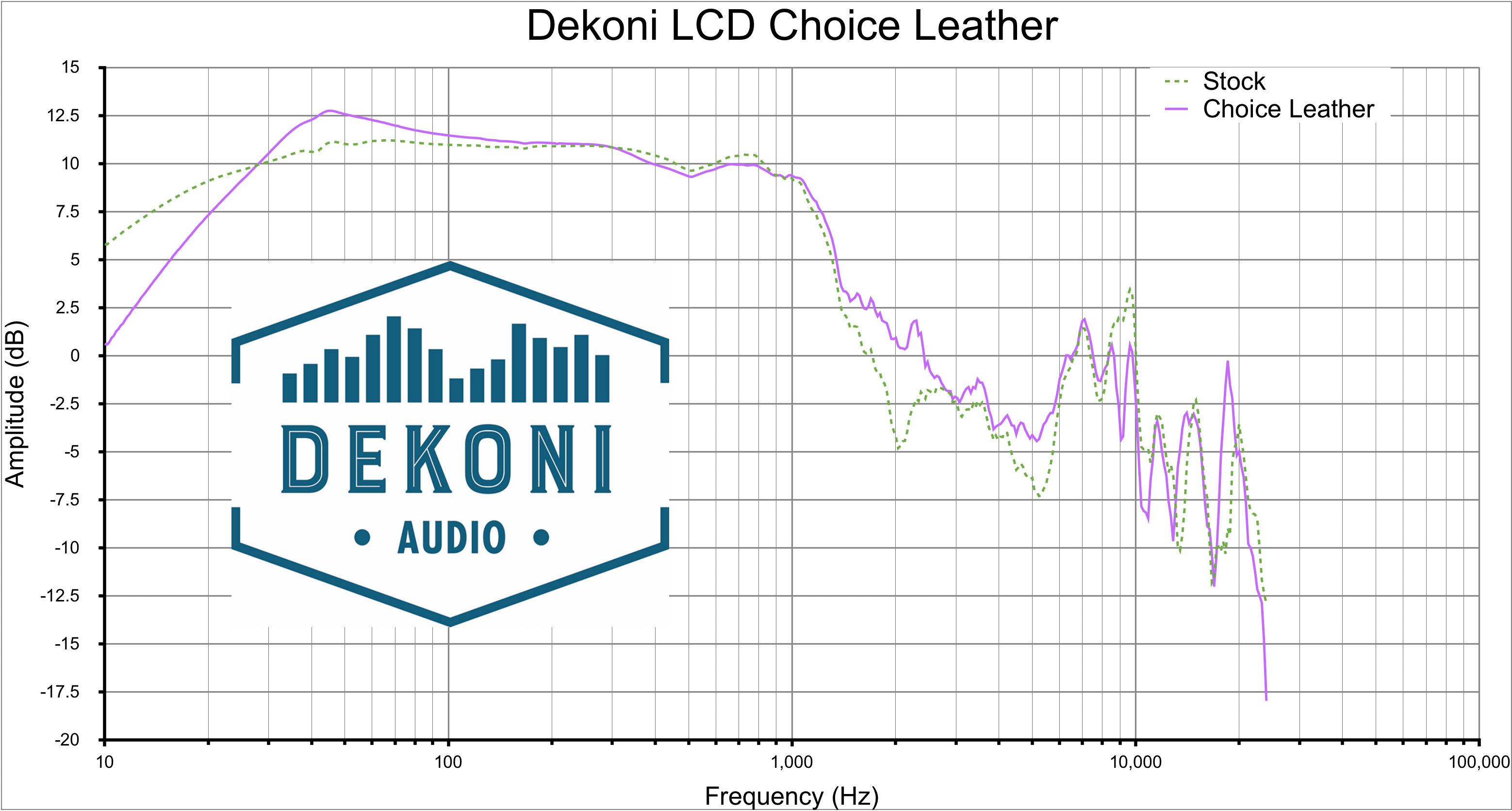 LCD Choice Leather