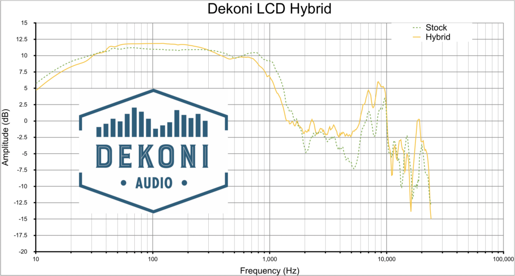 LCD Hybrid