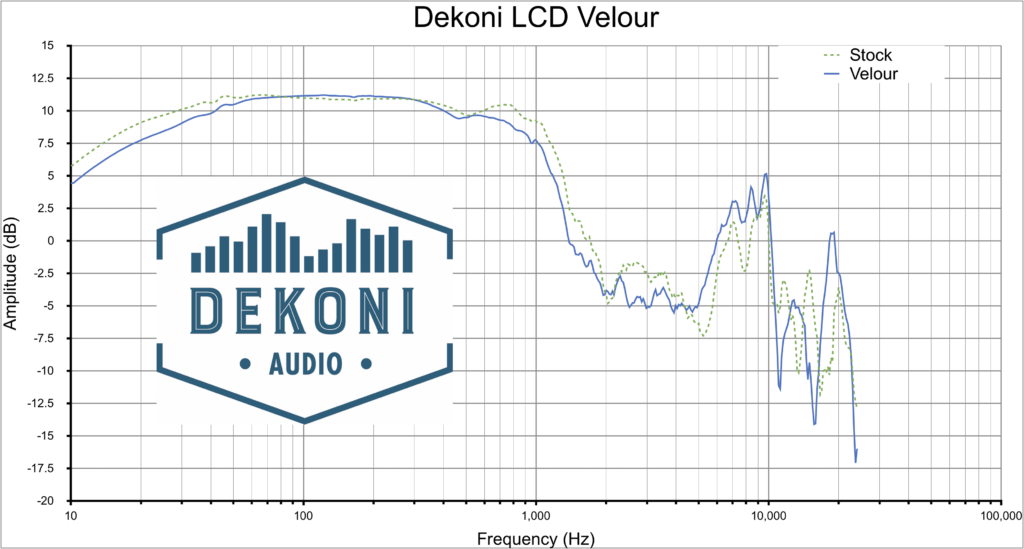 LCD Velour